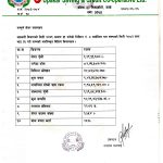सम्पुर्ण शेयर सदस्यहरुलाई जानकारीका लागी